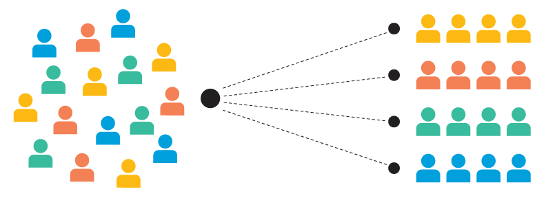 Customer segmentation