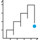 Bar graph