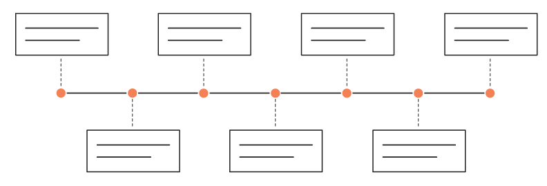 Marketing timeline