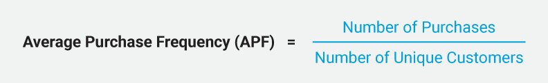 Calculate APF