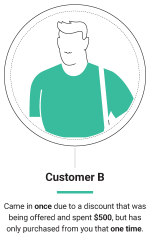 Customer B