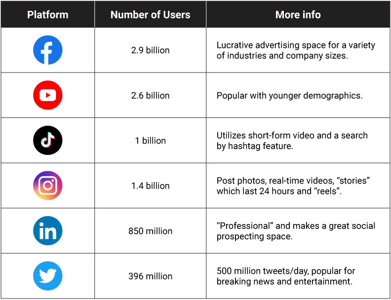 Social media platforms