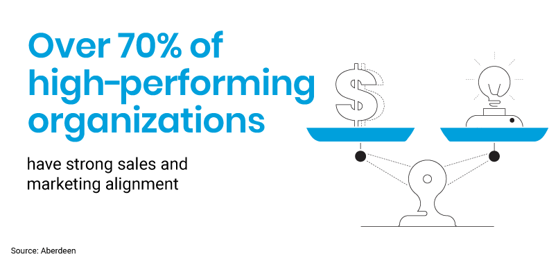 Sales and Marketing alignment