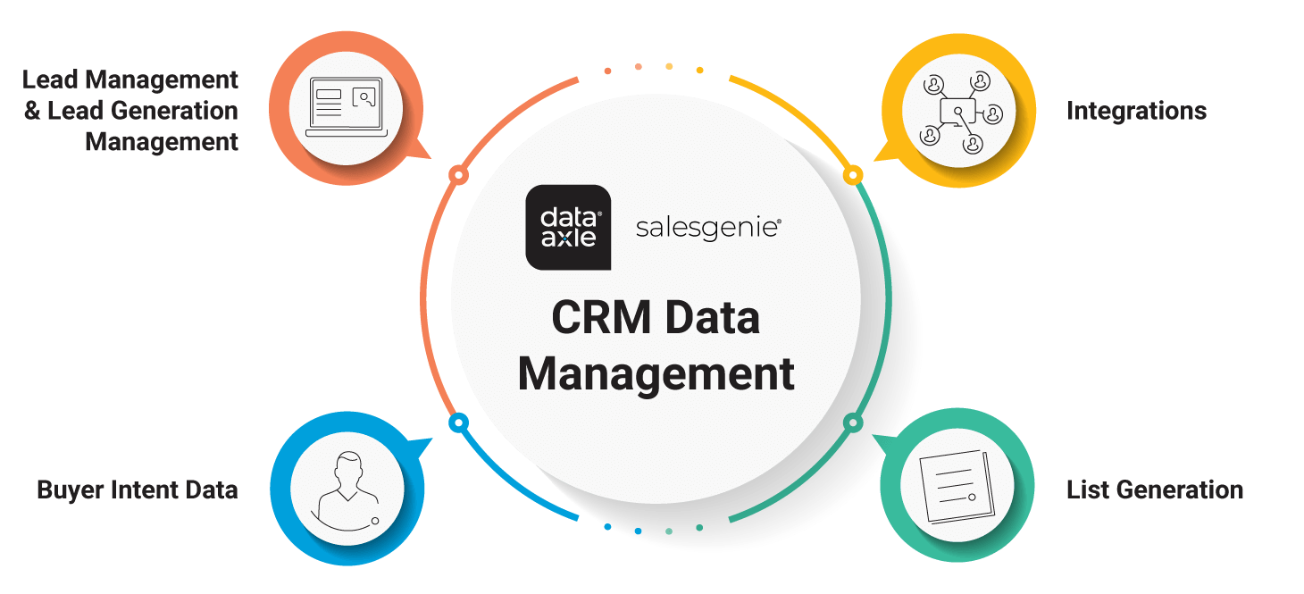 Illustration of Salesgenie CRM Data management