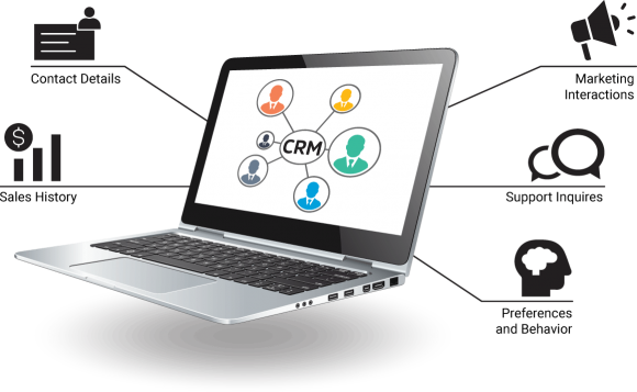 What is CRM illustration